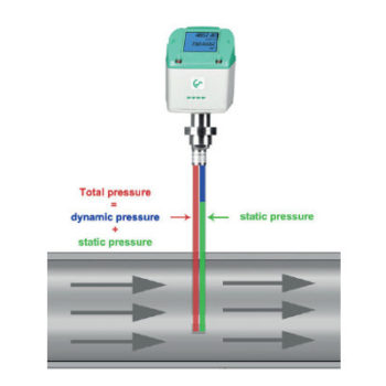 VD500 Flow Meter For “Free Air Delivery” Measurement